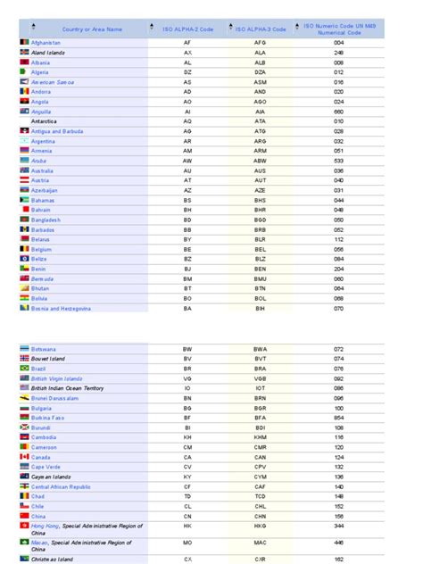 country codes list pdf.